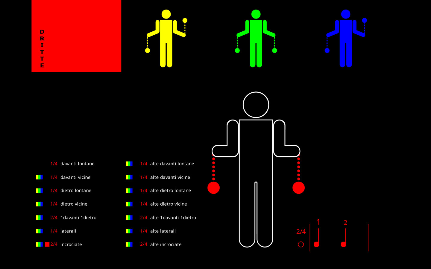 Codice Catene immagine 5